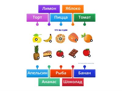 1.06 Что мы едим