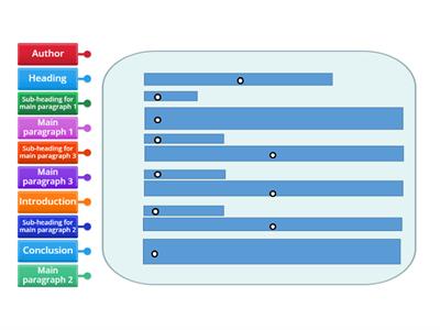Article Layout Features