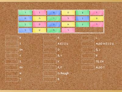 Hebrew Letters & Their Sound