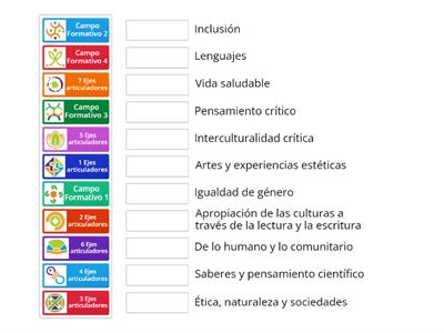 CAMPOS FORMATIVOS Y EJES ARTICULADORES DEL PLAN DE ESTUDIOS  2022