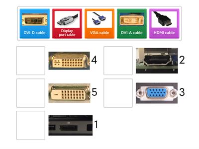 Video Cables and Ports