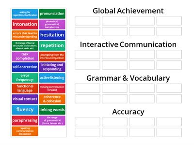 SPEAKING ASSESSMENT CRITERIA