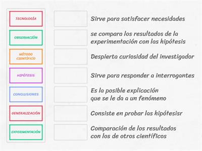 CIENCIA