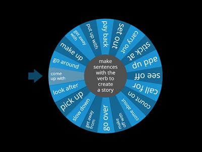 Phrasal verbs story telling