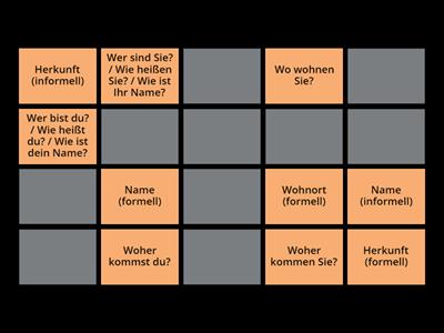 Wiederholung: Name, Befinden, Herkunft, Wohnort & Sprachen (formell & informell)