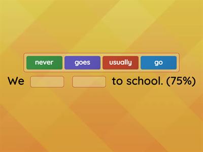  always usually sometimes never