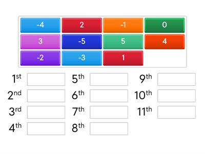 Positive and Negative Intergers Number Line