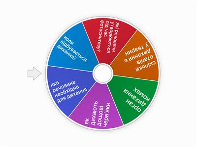 дихання організмів