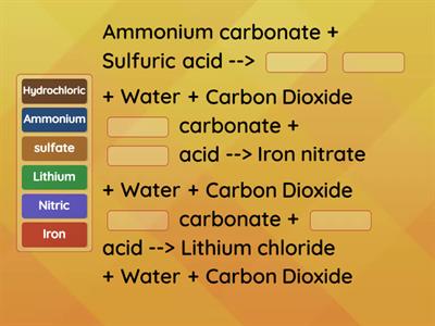 (2) Naming Salts
