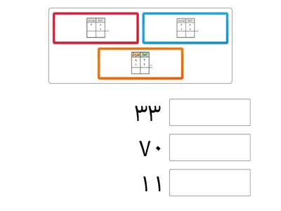 الطرح بدون اعادة التجميع