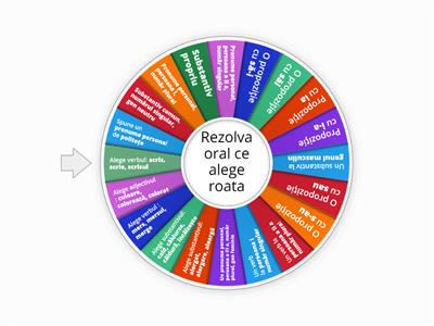 Roata norocului a III a- limba română