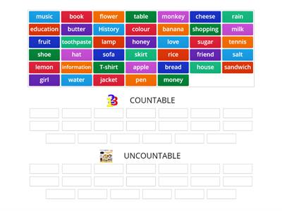 Countable, uncountable