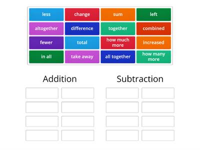 Word Problems keywords