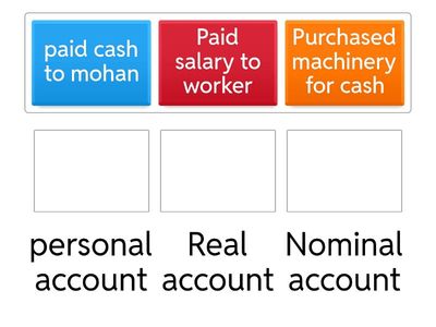 Gurpreet Kaur golden rule of accounting 