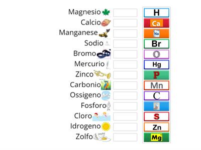 Giochiamo con la tavola periodica 