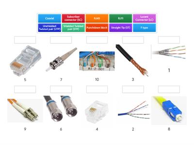 Networking Cables