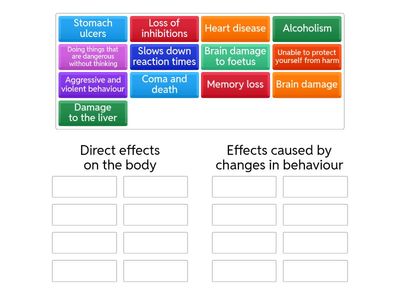 Alcohol effects