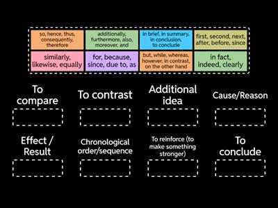 PREP 2025  -  Transition signals