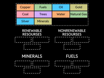 Renewable & Nonrenewable Resources