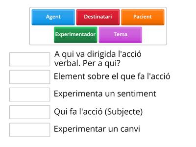 Arguments del verb