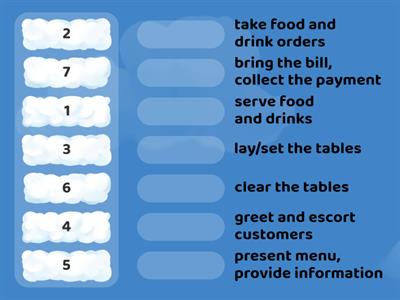 Daily Routine of a Waiter