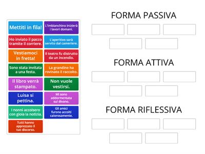 FORMA PASSIVA - FORMA ATTIVA - FORMA RIFLESSIVA