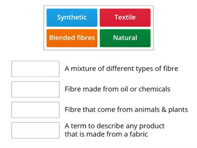 Textiles key words