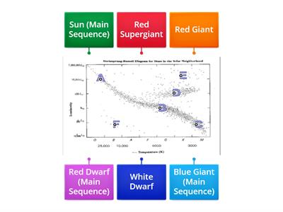 H-R Diagram