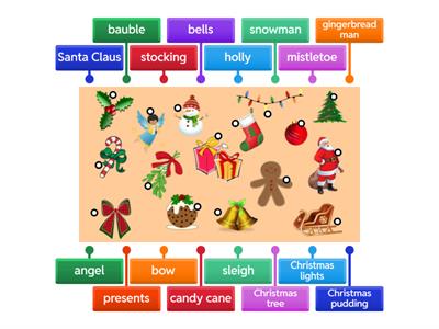 Christmas Labelled Diagram