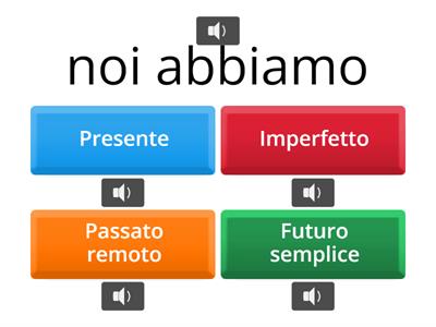 Modo Indicativo: tempi semplici