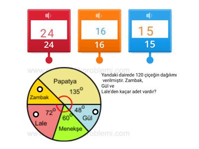 Daire grafiği bütün parça ilişkisi 