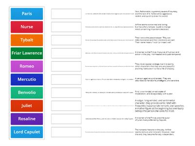 'Romeo and Juliet' Characters