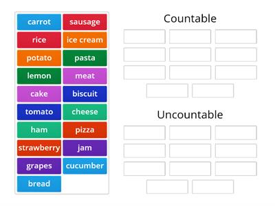 Countable? Uncountable?