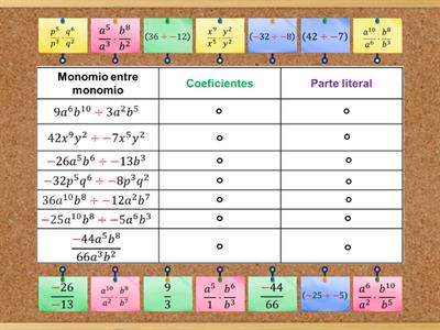 Representar los coeficientes y la parte literal