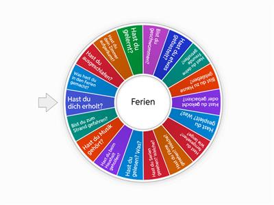 Ferien - Perfekt - Fragen - A2