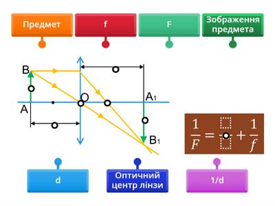 Copy 9 формула тонкої лінзи