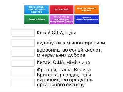 Копія Хімічна промисловість
