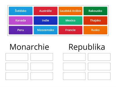 Státní zřízení - opakování, práce s mapou