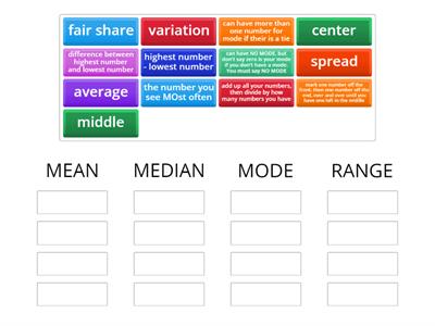 Mean, Median, Mode, Range - Word Sort
