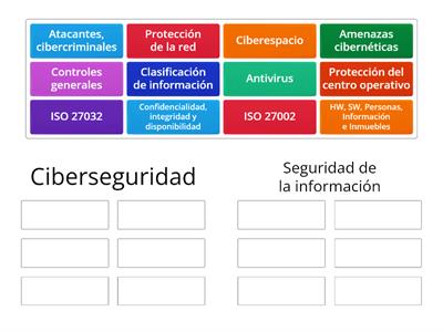 Ciberseguridad vs Seguridad de la Información