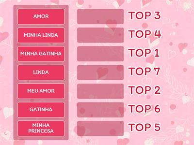 Ranking dos Apelidos