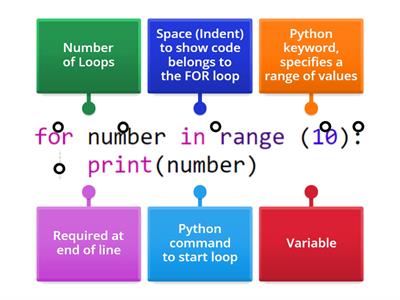 For Loop Code Breakdown Iteration Python