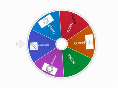 OGGETTI DELLA CLASSE