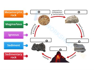 Rock Cycle 1