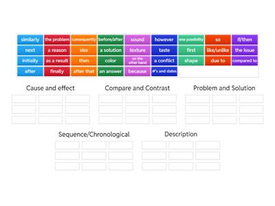 Key words sort for AOP text structure