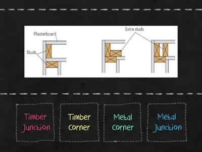 Junctions and Corners