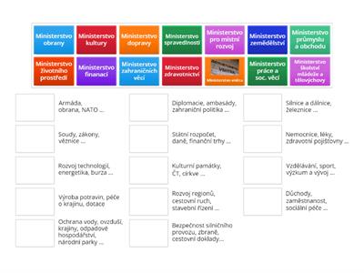 Ministerstva ČR - jaká je náplň jejich práce