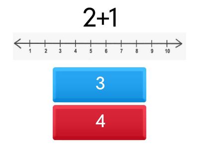 Addition +1 with numberline