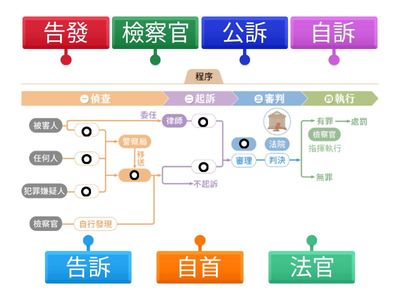 2下公民CH4 犯罪的追訴過程