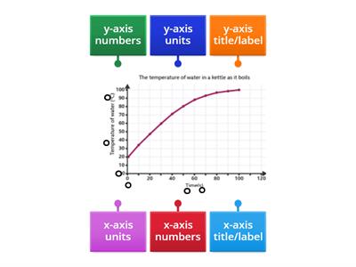 Parts of a line graph